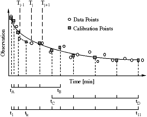 (Figure illustrating time interpolation)